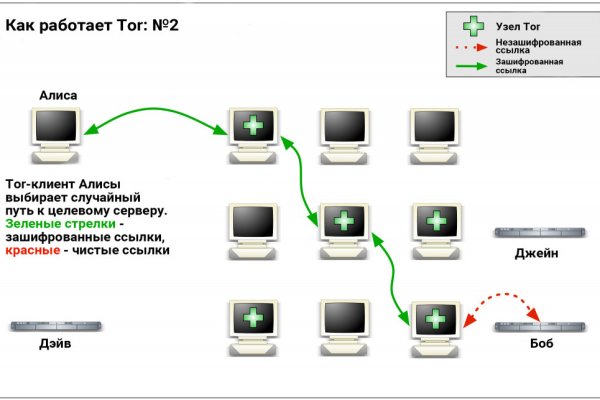 Darknet ссылки